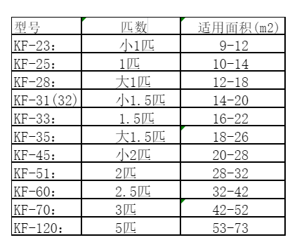 金昌市空调维修