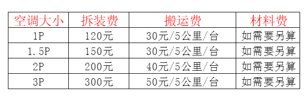 金昌市空调移机及费用电话在哪里找